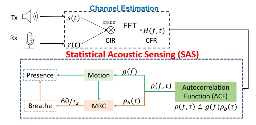 Respiration Monitoring